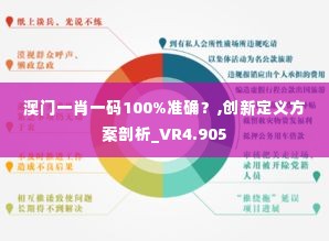 澳门一肖一码100%准确？,创新定义方案剖析_VR4.905