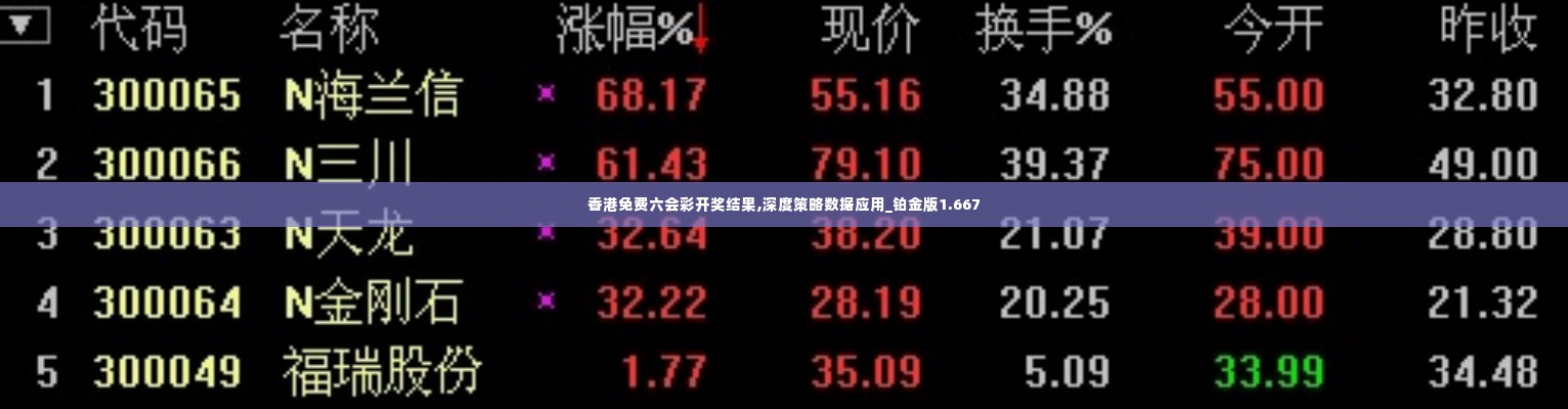 香港免费六会彩开奖结果,深度策略数据应用_铂金版1.667