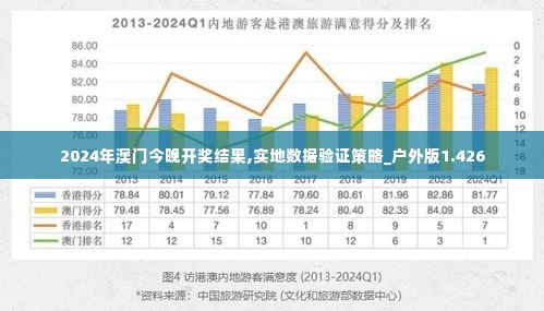 2024年澳门今晚开奖结果,实地数据验证策略_户外版1.426