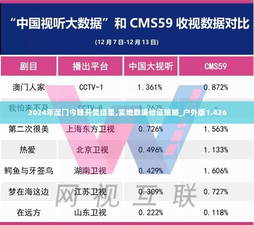 2024年澳门今晚开奖结果,实地数据验证策略_户外版1.426