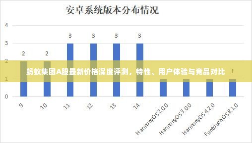 蚂蚁集团A股最新价格深度解析,特性、用户体验与竞品对比全面剖析