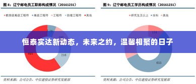 恒泰实达新动态,未来之约温馨相聚日
