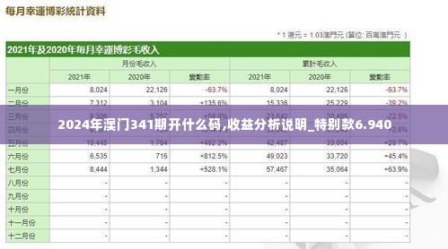 2024年澳门341期开什么码,收益分析说明_特别款6.940