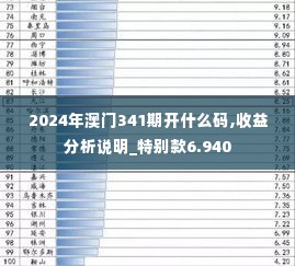 2024年澳门341期开什么码,收益分析说明_特别款6.940