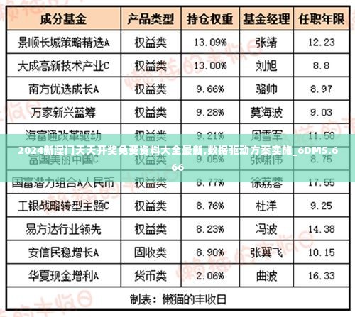 2024新澳门天天开奖免费资料大全最新,数据驱动方案实施_6DM5.666