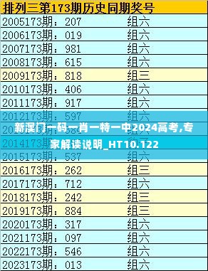 新澳门一码一肖一特一中2024高考,专家解读说明_HT10.122