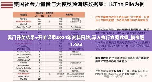 奥门开奖结果+开奖记录2024年资料网站,深入执行方案数据_模拟版1.966
