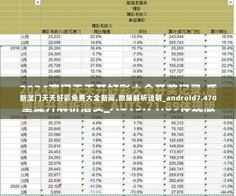 新澳门天夭好彩免费大全新闻,数据解析说明_android7.470