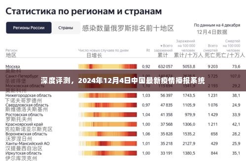 深度评测,中国最新疫情播报系统