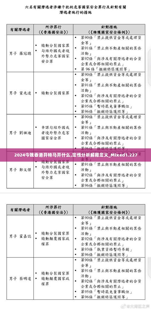 2024今晚香港开特马开什么,定性分析解释定义_Mixed1.227