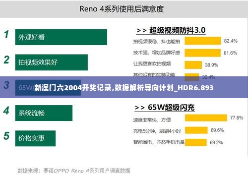 新澳门六2004开奖记录,数据解析导向计划_HDR6.893