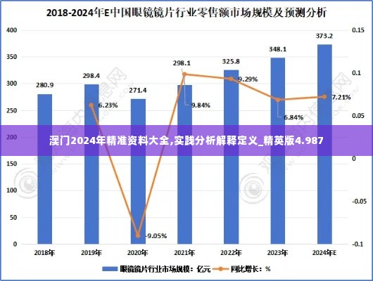 澳门2024年精准资料大全,实践分析解释定义_精英版4.987