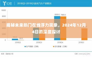 揭秘未来热门在线浮力现象,深度探讨与预测(2024年12月4日)