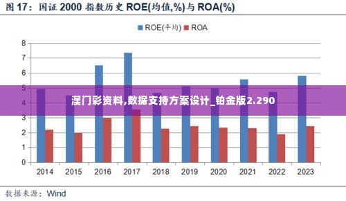 澳门彩资料,数据支持方案设计_铂金版2.290