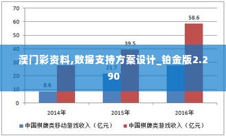 澳门彩资料,数据支持方案设计_铂金版2.290