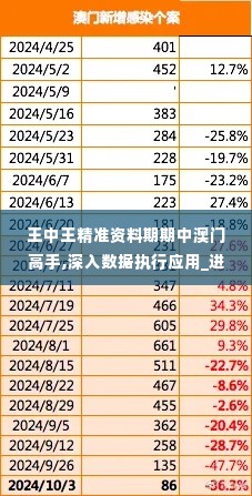 王中王精准资料期期中澳门高手,深入数据执行应用_进阶款5.785