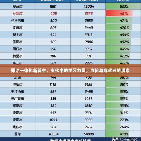 郑汴一体化新篇章，学习力量重塑，自信与成就感的源泉