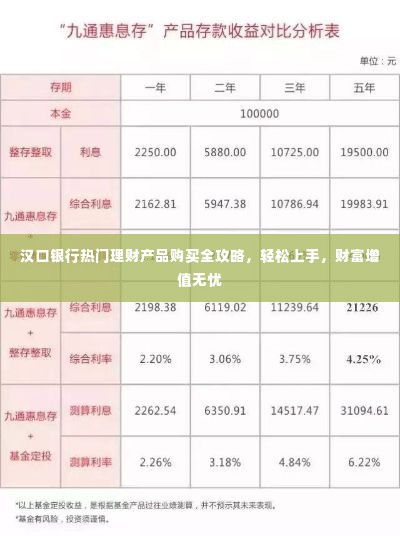 汉口银行热门理财产品购买指南,轻松上手,实现财富无忧增值