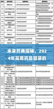 未来药典探秘,高危药品目录猜想之旅揭秘(2024版)