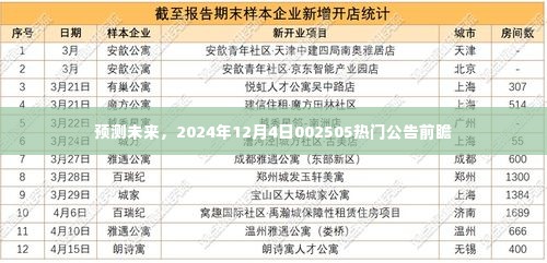 预测未来热门公告前瞻,揭秘2024年12月4日热门公告揭秘