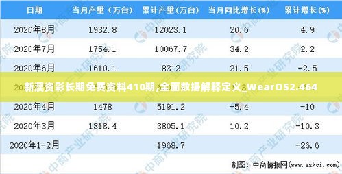 新澳资彩长期免费资料410期,全面数据解释定义_WearOS2.464