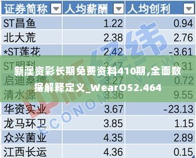 新澳资彩长期免费资料410期,全面数据解释定义_WearOS2.464