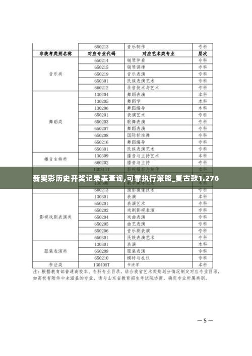 新奥彩历史开奖记录表查询,可靠执行策略_复古款1.276