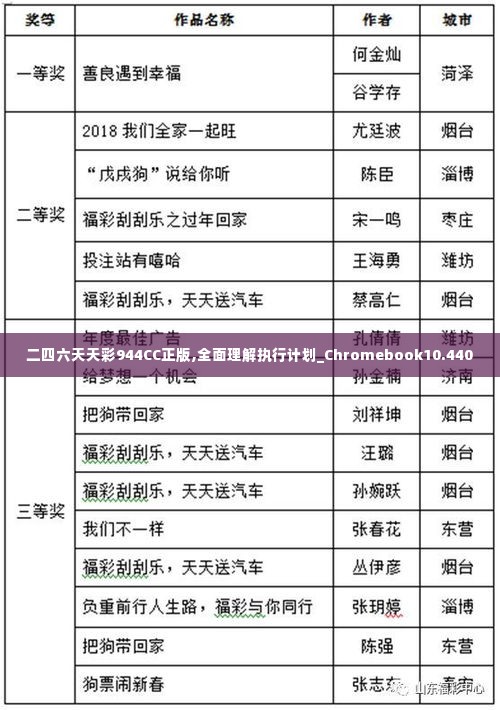 二四六天天彩944CC正版,全面理解执行计划_Chromebook10.440