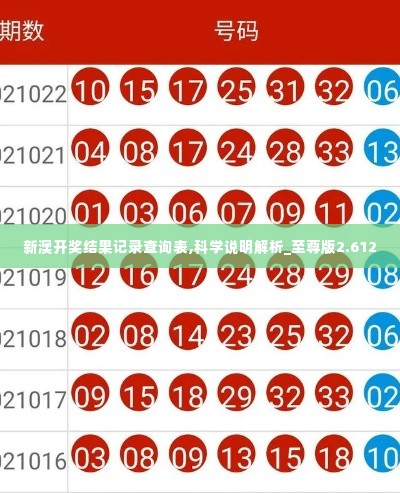 新澳开奖结果记录查询表,科学说明解析_至尊版2.612