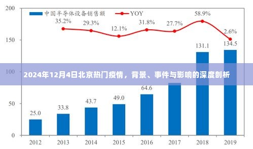 北京热门疫情深度剖析,背景、事件与影响(2024年12月4日)
