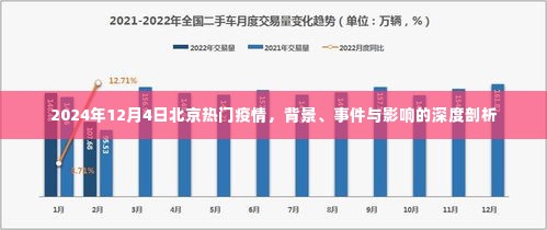 北京热门疫情深度剖析,背景、事件与影响(2024年12月4日)