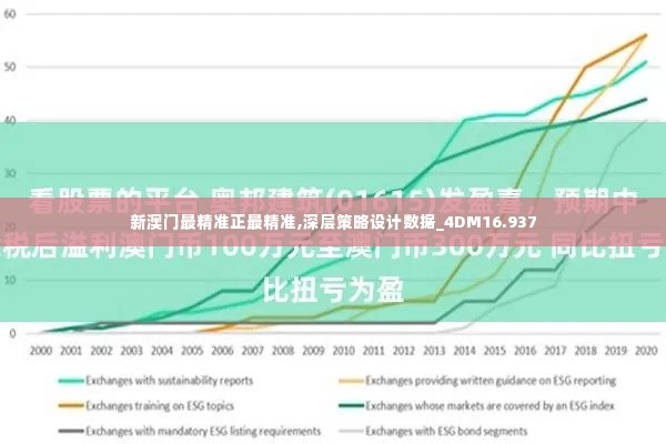 新澳门最精准正最精准,深层策略设计数据_4DM16.937