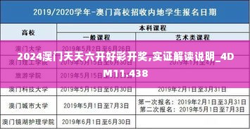 2024澳门天天六开好彩开奖,实证解读说明_4DM11.438