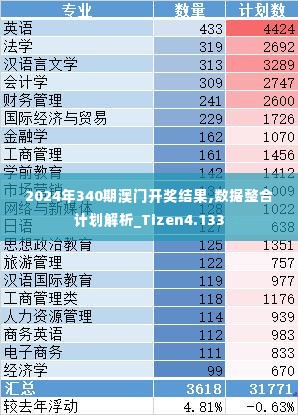 2024年340期澳门开奖结果,数据整合计划解析_Tizen4.133
