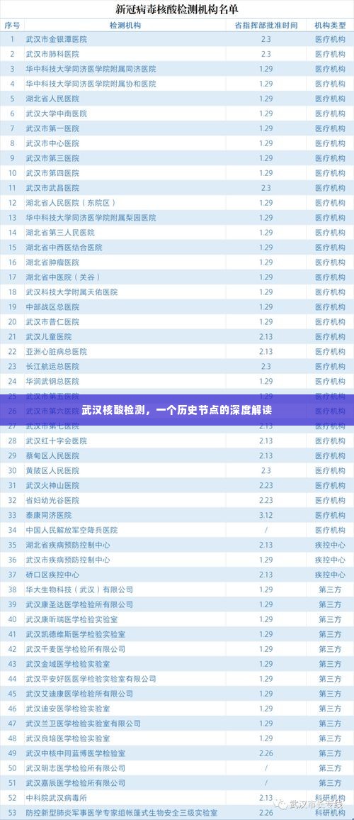 武汉核酸检测,历史节点的深度剖析