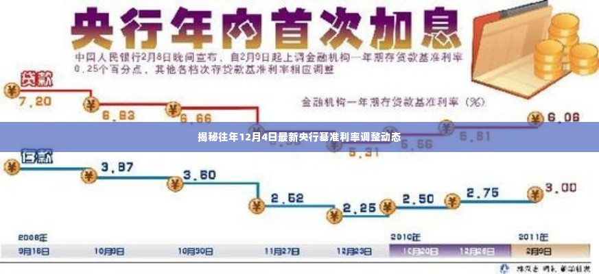 揭秘，历年12月4日央行基准利率调整动态全解析