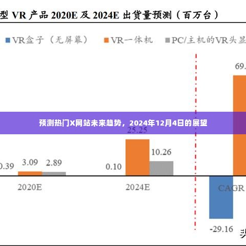 预测热门X网站未来趋势展望,2024年展望分析