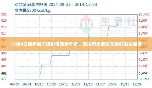 12月4日动力煤价格走势深度解析,市场波动背后的动因探索