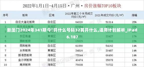 新澳门2024年341期今睌开什么号码32其开什么,适用计划解析_iPad6.187