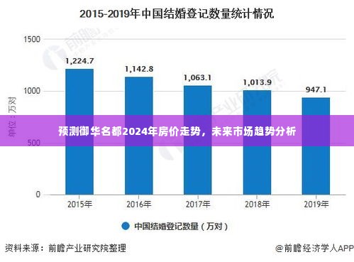 御华名都未来房价走势预测及市场趋势深度分析(至2024年)