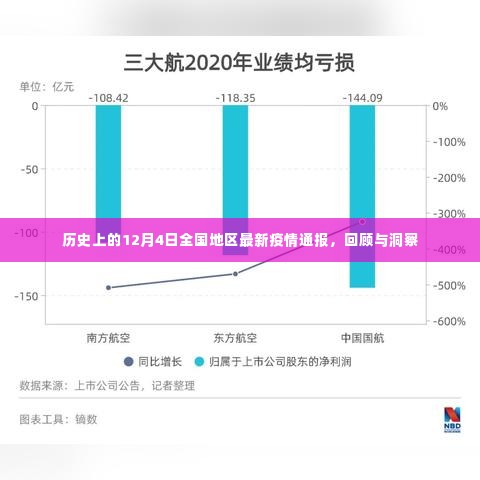 历史上的12月4日全国疫情通报回顾与洞察,最新疫情动态洞察