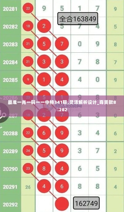 最准一肖一码一一中特341期,灵活解析设计_尊贵款8.282