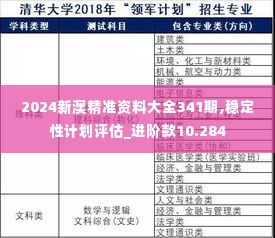 2024新澳精准资料大全341期,稳定性计划评估_进阶款10.284