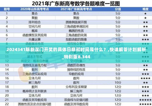 2024341期新澳门开奖的具体日期和时间是什么?,快速解答计划解析_特别版8.344