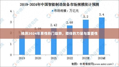 2024年男性流行趋势展望，陪伴的力量与重要性解析