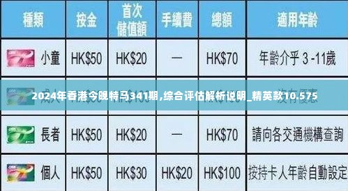 2024年香港今晚特马341期,综合评估解析说明_精英款10.575