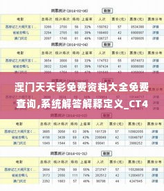 澳门天天彩免费资料大全免费查询,系统解答解释定义_CT4.657