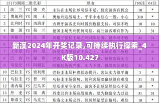 新澳2024年开奖记录,可持续执行探索_4K版10.427