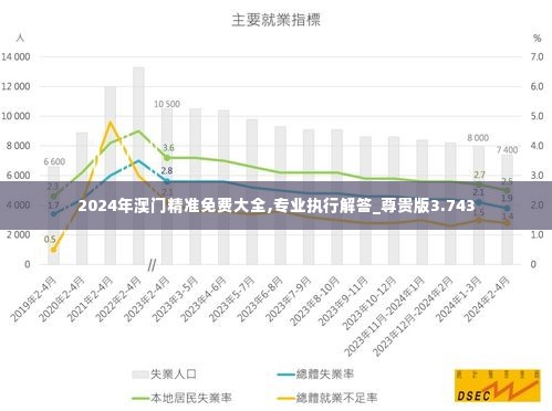 2024年澳门精准免费大全,专业执行解答_尊贵版3.743