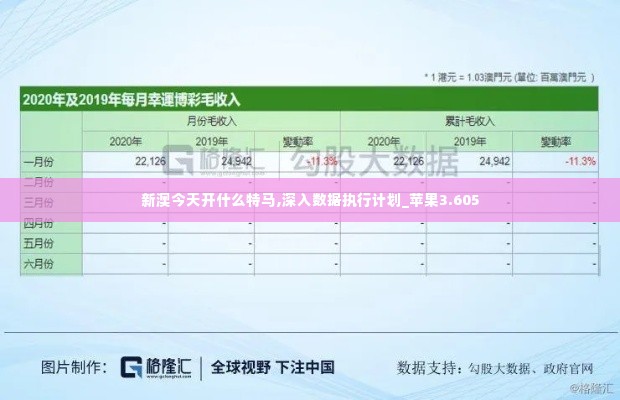 新澳今天开什么特马,深入数据执行计划_苹果3.605